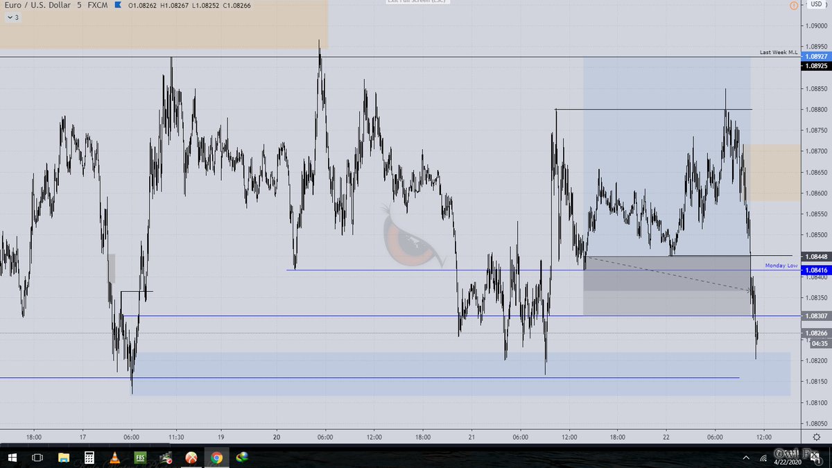 April Month Trade Results:1st Week: 13.5R2nd Week: -2R3rd Week: -2R4th Week: 4RTotal R: 13.5R