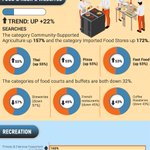 Photo by Infographic Website (@InfographicWebs)