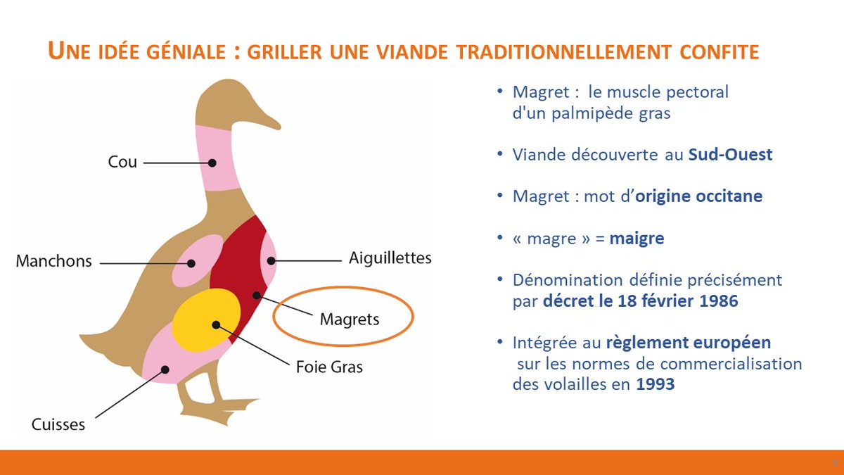LeMagret's tweet photo. #ILoveMagret
Aujourd’hui, nous allons vous faire découvrir cette viande unique qu’est le Magret de canard !
Mais tout d’abord, que connaissez-vous du Magret ?
https://t.co/u0c6jUvxmK https://t.co/0zagOy2F5E