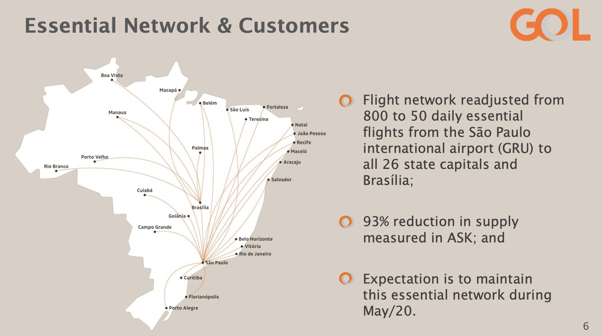 Gol Airlines Route Map Airline Maps On Twitter: "Gol's Pared Down Covid Route Map In May 2020.  More Gol Maps: Https://T.co/Cvi1Suxagk Https://T.co/1Ccpytd5R8" / Twitter