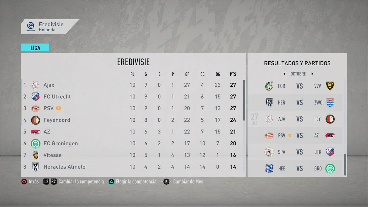 PKluivertMC's tweet photo. ¡¡Seguimos de Pie!!

El PSV Queda Tercera pero con Los Mismo puntos que el 2do y 3ro.

Vamos a ir a por todo!!

#PSVEindhoven🔴⚪️ https://t.co/cNoZtXIf6p
