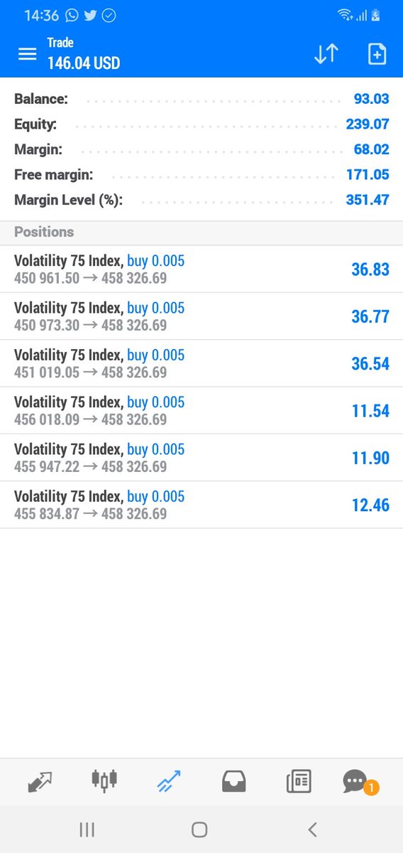 NVix75's tweet photo. Beast-Trading Software ๐๐ง
#Volatile75 #NASDAQ #Nas100 #Volatile75 https://t.co/6kIIAHqZ4A