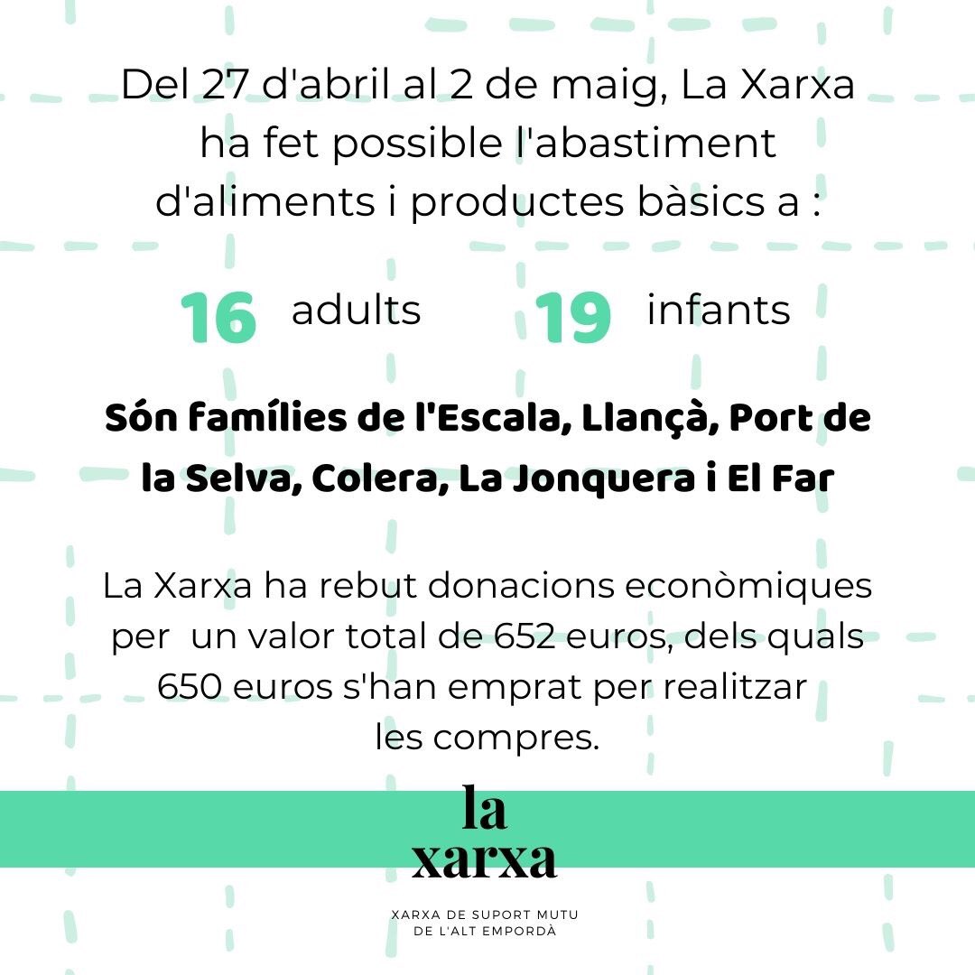 laxarxa_altemp's tweet photo. 🗣 Del 27 d'abril al 2 de maig, La Xarxa ha fet possible l'abastiment d'aliments i productes bàsics a diferents famílies de la comarca.
🍎🥦 Estem preparant una campanya de recollida d’aliments per a la setmana que ve i pròximament us en informarem a través de les nostres xarxes. https://t.co/Qyz85u0FVO