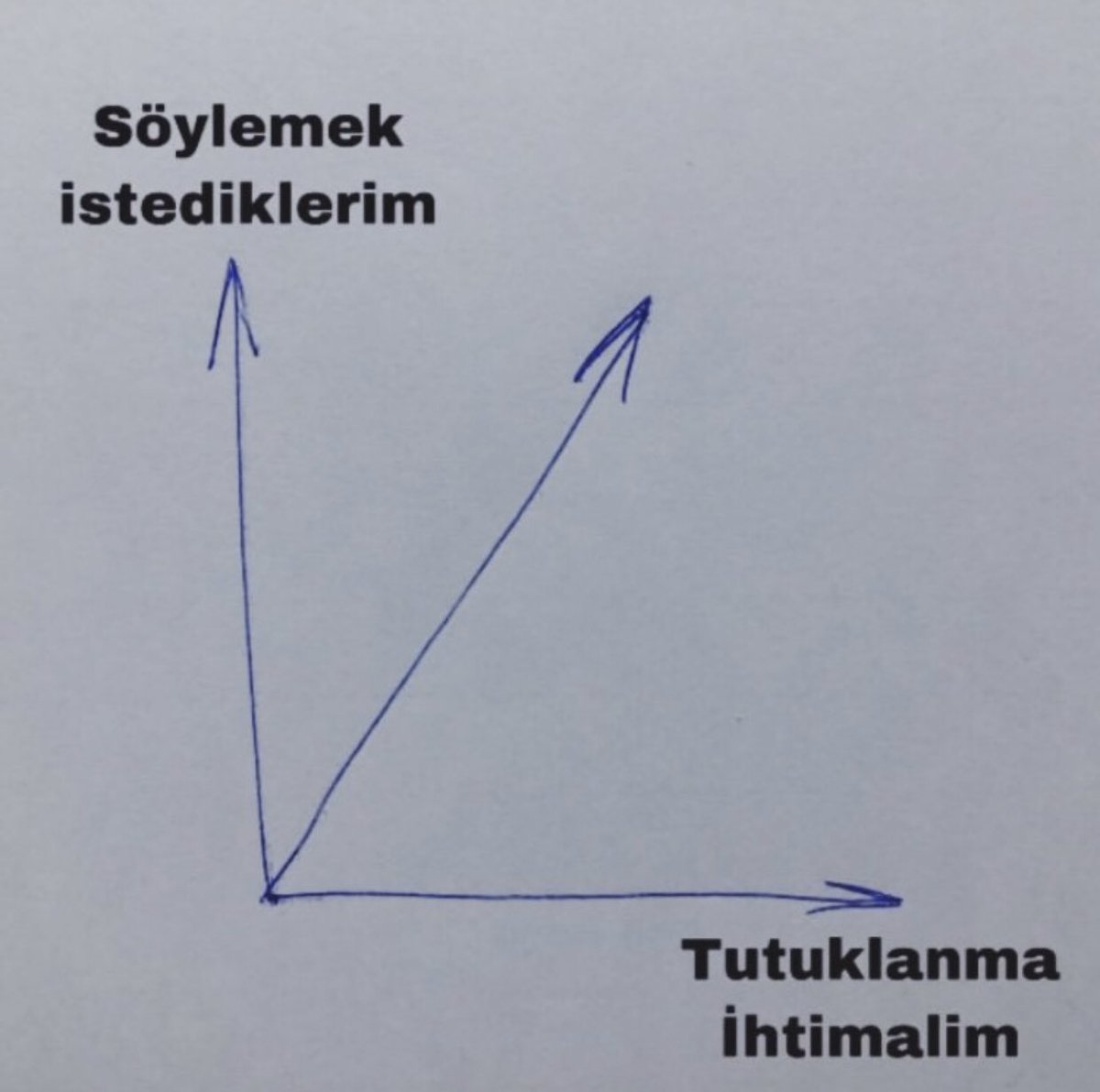 Bu da seninle ilgili son tweetim. #yks2020