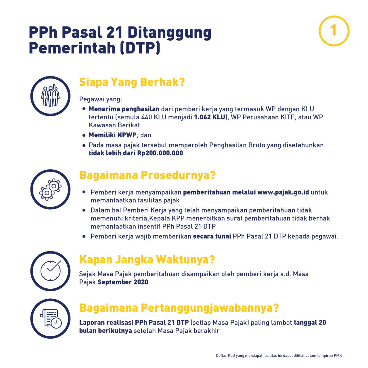 Pajakkitauntukkita On Twitter Cont Insentif Pph Pasal 21 Dtp Pmk 44 Pmk 03 2020 Diberikan Hanya Kepada Pegawai Dengan Klausul Yang Diatur Pmk Pph Pasal 21 Atas Penghasilan Yang Diterima Oleh Bukan Pegawai Tetap Dipotong Dan