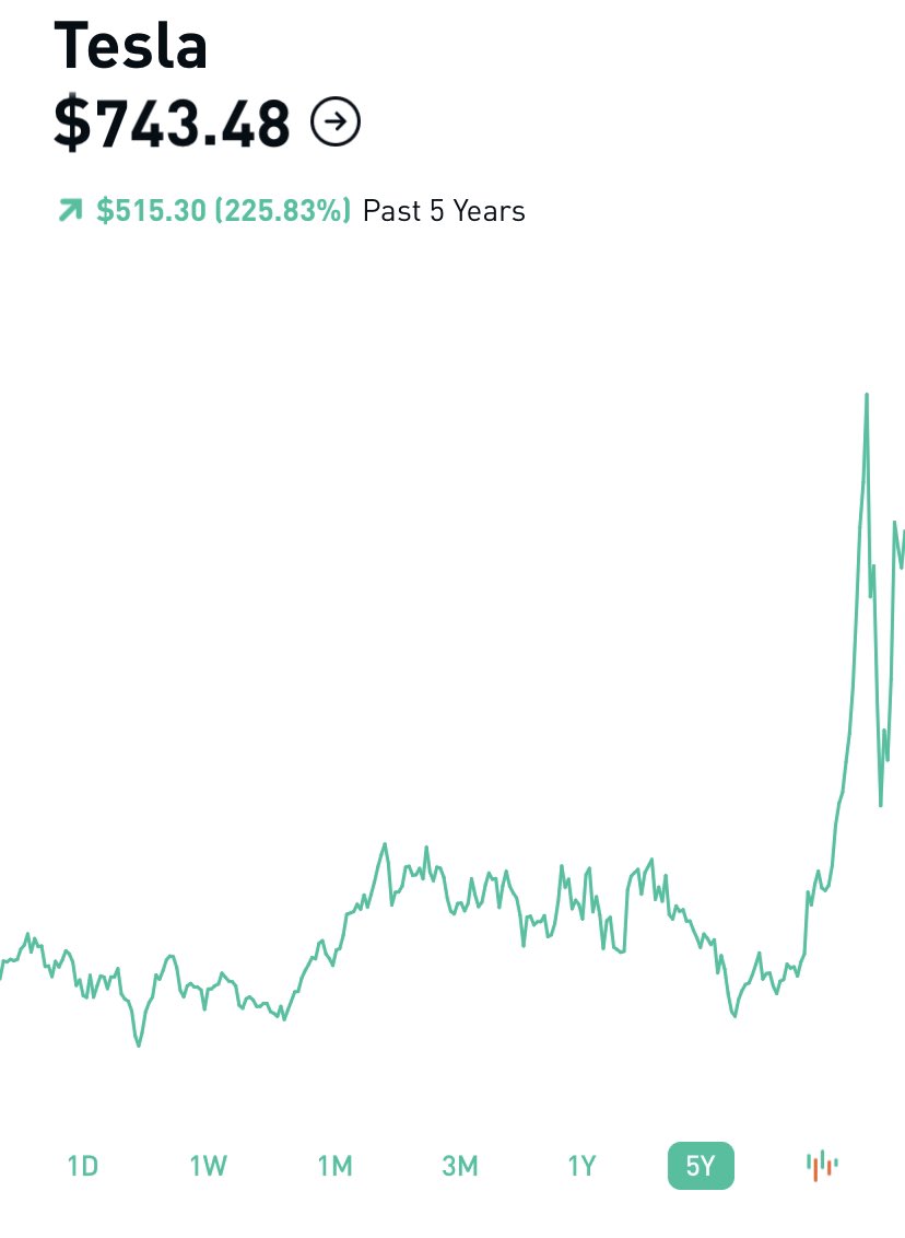 HogDexter's tweet photo. $TSLA WILL NEVER BE THIS LOW AGAIN...$743.48
🛰#DextersTimeCapsule🛰 https://t.co/j2PRYmwkuD