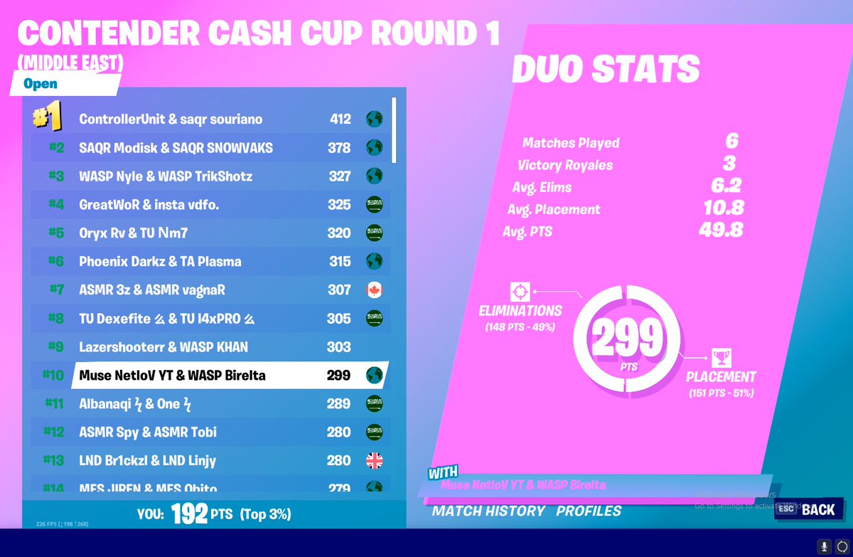 MuseEsports's tweet photo. [5/5/2020] 
#10th &amp; #45th in Contenders Cash Cup R1 ( ME ) 

@netlovfn @fdoz_fn 

#MuseONTOP 〽️ https://t.co/a7lygHqLYk