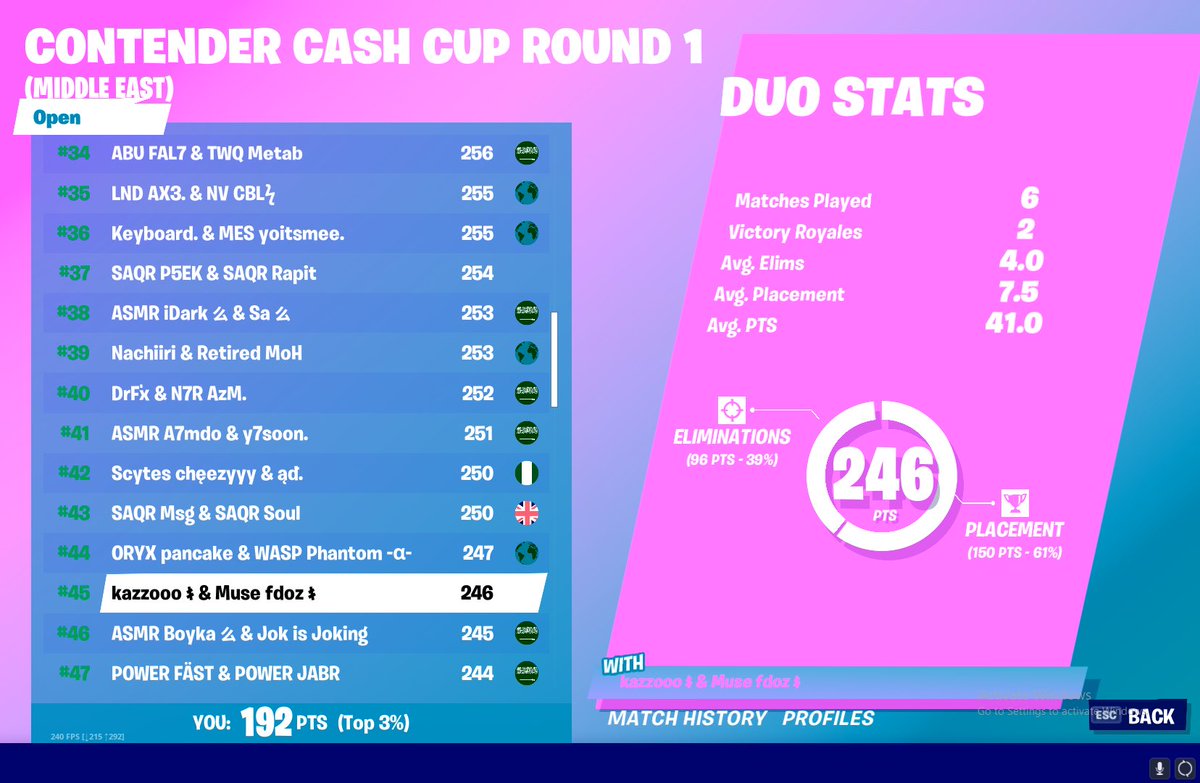 MuseEsports's tweet photo. [5/5/2020] 
#10th &amp; #45th in Contenders Cash Cup R1 ( ME ) 

@netlovfn @fdoz_fn 

#MuseONTOP 〽️ https://t.co/a7lygHqLYk
