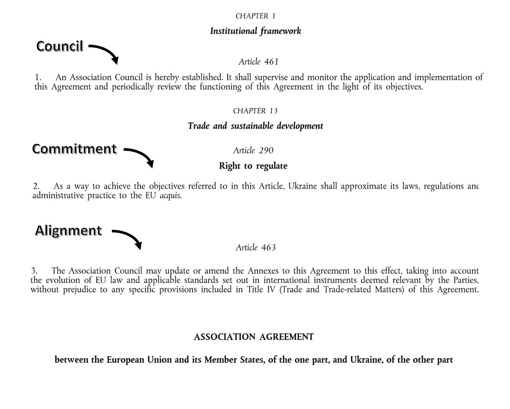 32. And this has led to the Ukrainian model which includes dynamic alignment. A council is created, a commitment is made, and the commitment is realised by decisions of that council.As you can see, this is the mechanism being proposed by the EU.
