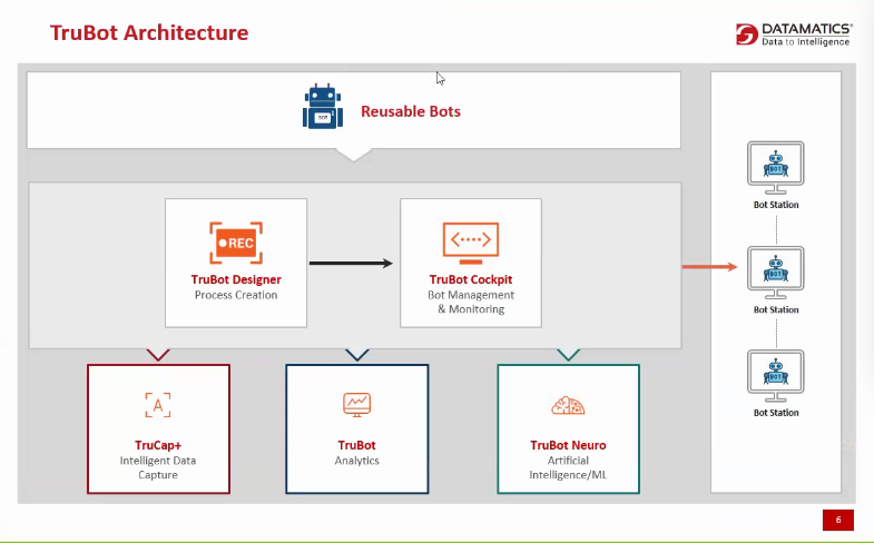 dhinchcliffe's tweet image. Good briefing from the @Datamatics team today. They&apos;re bringing #RPA to the masses. Say it&apos;s common for business units to deploy #TruBot w/ minimal aid from #IT.  They have advanced ops management + a #ROI calculator. Will track for my next ShortList!
#AI #automation @SachinGo