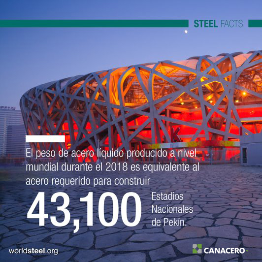 CANACERO's tweet photo. El peso del #acero líquido producido a nivel mundial equivale a 43,100 estadios nacionales de Pekín. #Hablemosdeacero #SteelFacts https://t.co/GePQVOAviZ