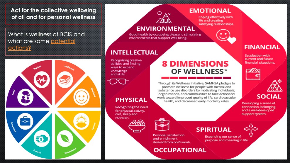 Excited to be starting our next #BCISID8 transfer goal project! We will be #ConnectedLearners & #CreativeThinkers as we apply our learning about #wellness and work towards #SDG3 in our school/local community. Thanks to @inspirecitizen1 @inspirecitizen2 for this infographic! 🧘🏻‍♀️🌿