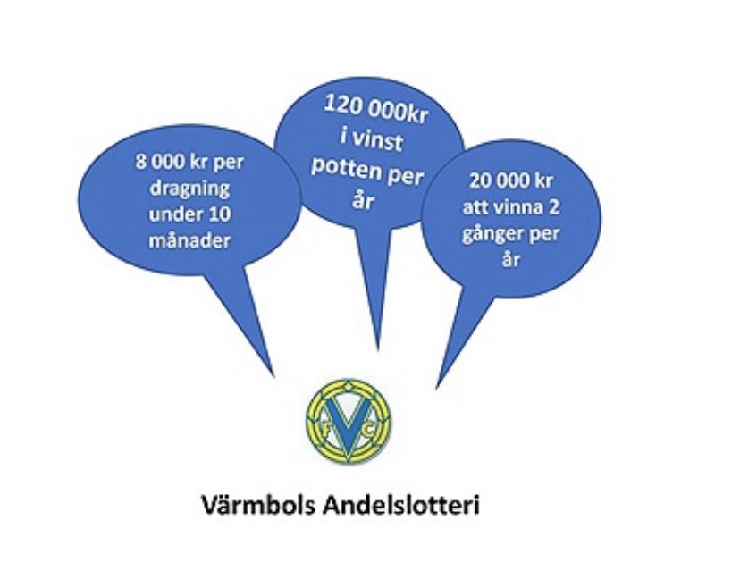 varmbols's tweet photo. Läs mer https://t.co/SJgfGji9Ae stötta VFC https://t.co/QYCszYolvl