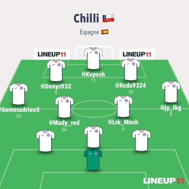 Chilli CP tweet media