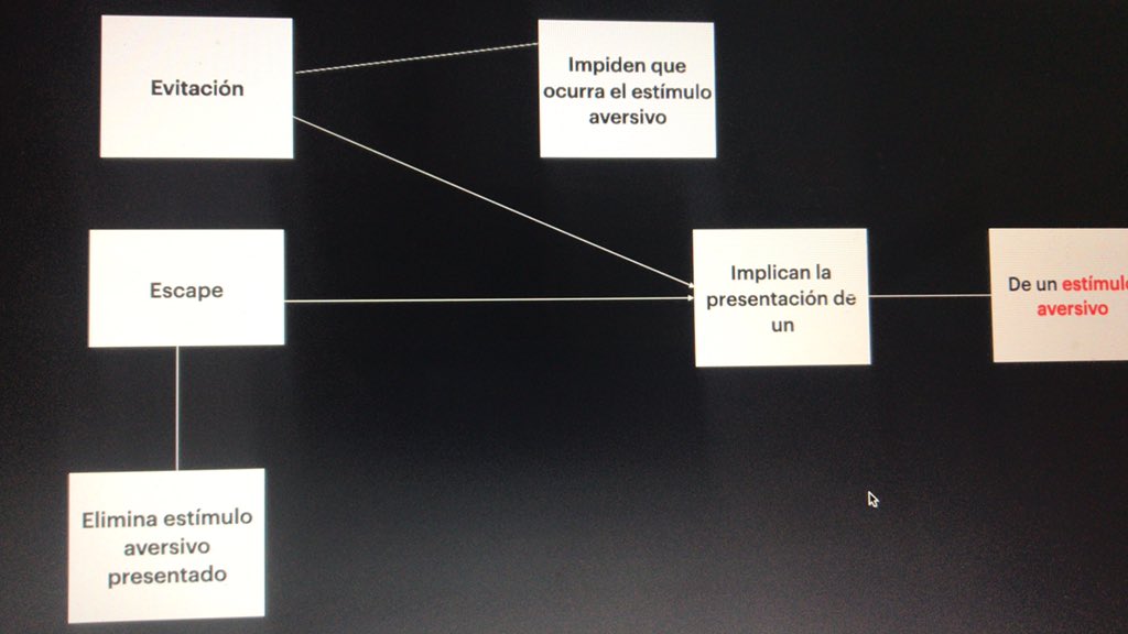 JoseRPsicologo's tweet image. #cmaptools no me funciona en la Mac. Lo triste de ser nerd es que hacer estas cosas me relajan 🤣🤣🤣🤣 #conductismo #behaviorismo