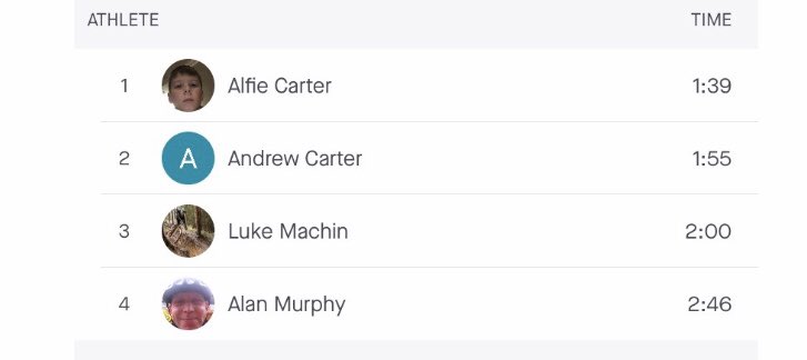 Zoe71's tweet photo. @ErcallWoodPE Alfie Carter Year 9 completed his first NHS medal challenge today with this ride. He logged the fastest descent on the Bluebell run!! He has a 10k to achieve and then he is giving his race medal to a nominated NHS worker. https://t.co/aDrbSLw74M