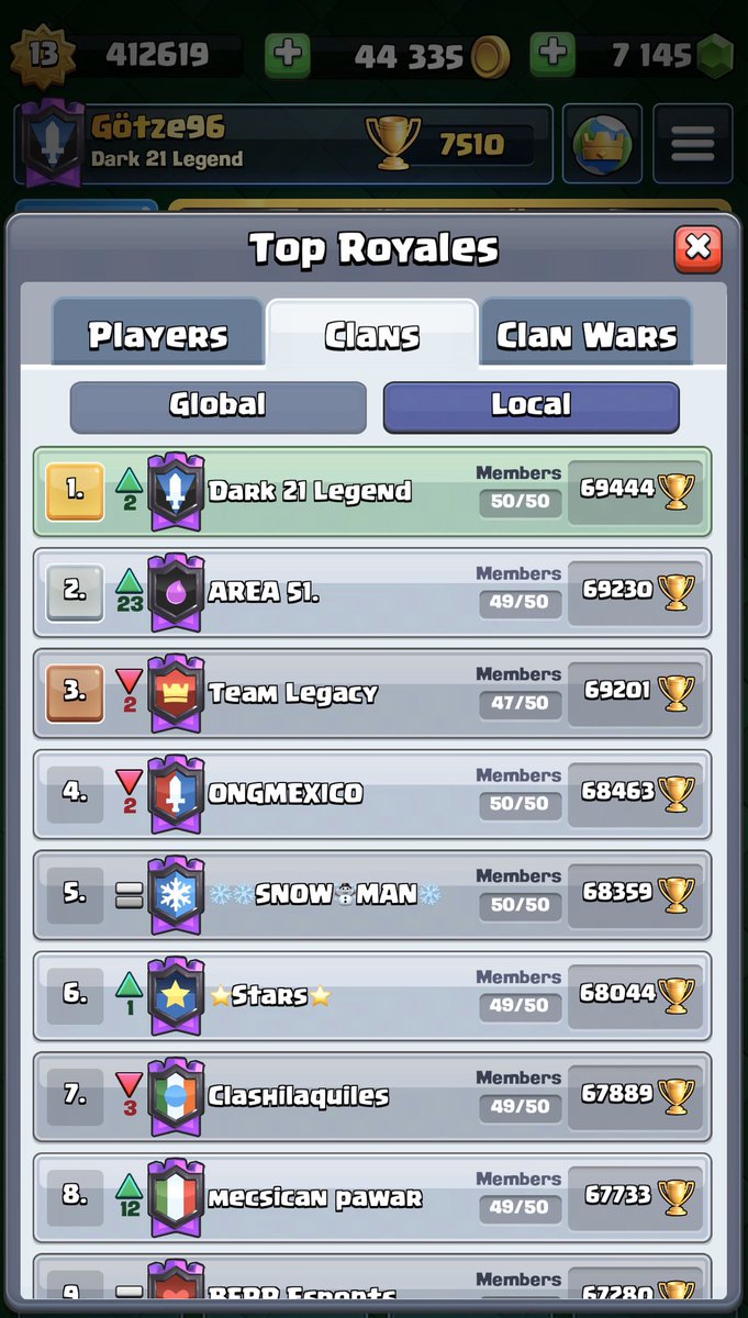 Buenas Tardes Leyendas

No queda más que agradecer a todos los miembros del clan, gran esfuerzo y empeño para demostrar que las Leyendas Nunca Mueren.

Cerramos Temporada siendo TOP1 MEXICO 🇲🇽 vs Grandes Rivales.

Más de 20 jugadores con +7000 

#Go21