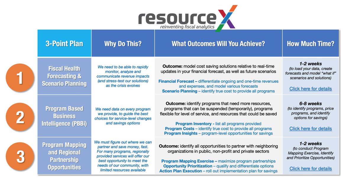 Resource Exploration Strategic Budgeting Is Hard Made Harder During This Unprecedented Pandemic Resulting Fiscal Crisis We Ve Developed A 3 Point Plan To Address The Municipal Fiscal Crisis This Free Webinar