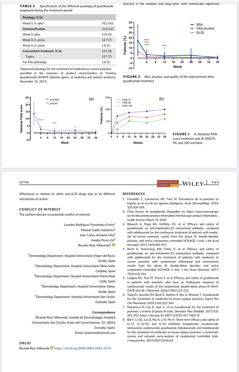 DermaHUVRocio's tweet photo. Muy contentos con la publicación en  #Dermatologictherapy por la @Dra_LRFFreire de la primera serie publicada española sobre eficacia en práctica clínica real de pacientes con #psoriasis grave tratados con #Guselkumab👏👏con @Ismenios @PerezgilAmalia @JcArmarioHita y Dr. Galán https://t.co/3BruHTJT91