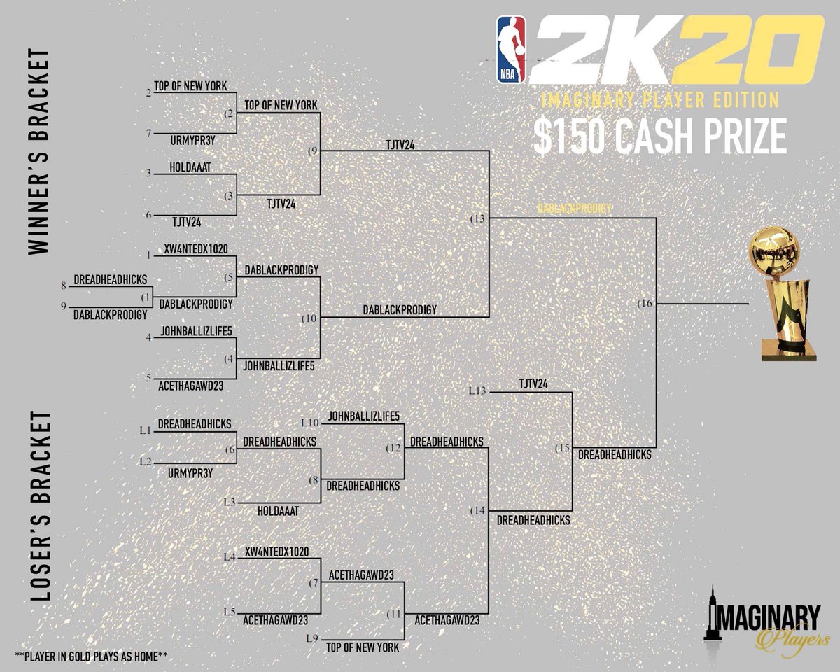 imgplayers's tweet photo. Congrats to the winner of our first E-Sports tournament for frontline workers @____YoungA
The proceeds will being going to the #NikesForNurses campaign led by @ayyeCrump
who’s been featured in @Complex & @Essence , if you want to support the GoFundMe is in the Bio https://t.co/9yaOCddpQ1