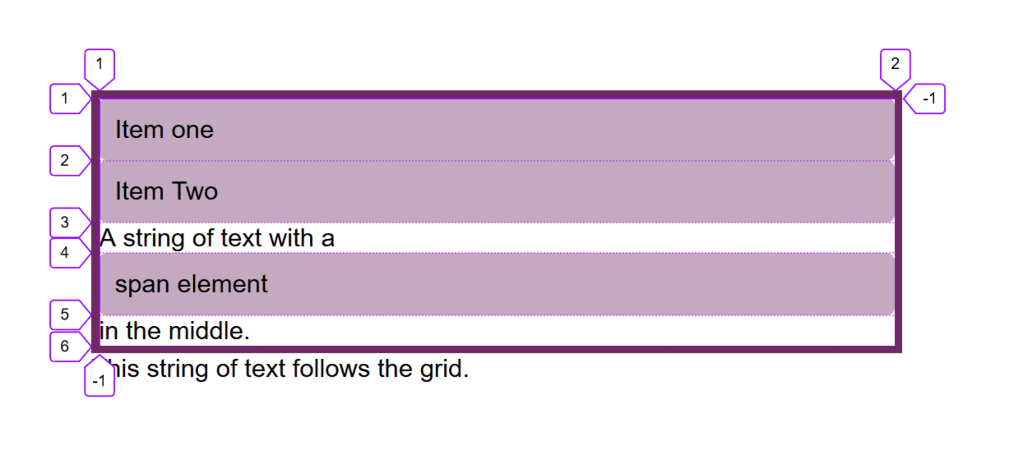 Блочный Grid-контейнер CSS