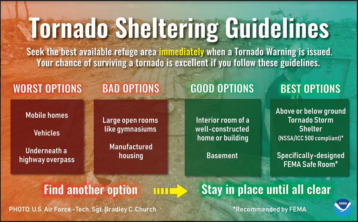 Know where to go if a Tornado Warning is issued for your location.