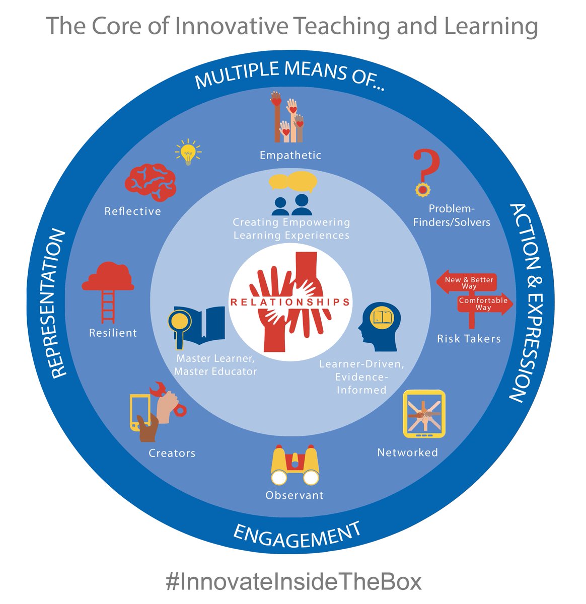 Katie Novak tweet media