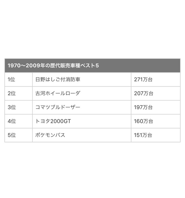 A List Of Tweets Between ポケモンセンターnakayama And Year 5 Month 1 Whotwi Graphical Twitter Analysis A List Of Tweets Between ポケモンセンターnakayama And Year 5 Month 1 Whotwi Graphical Twitter Analysis