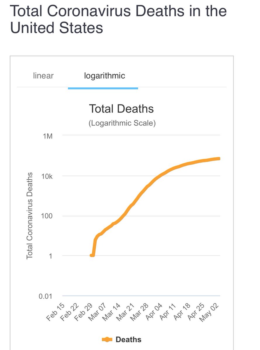 And here are the associated deaths. Both still rising.
