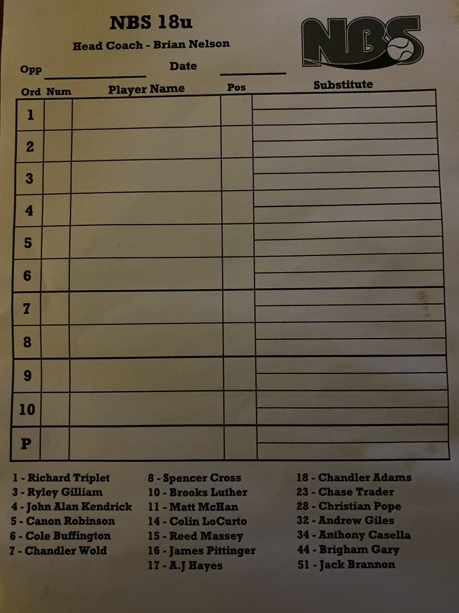 NBSbaseball's tweet photo. Found a throwback lineup card today!! 2015 NBS 18u One of my favorite teams! https://t.co/8hk2xFGBfP