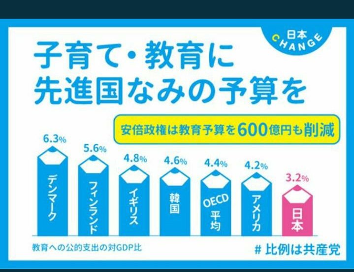 yoakemaedayo's tweet photo. @tirisawa 今はもっと減ってると思いますが…↓😓 https://t.co/F7259c48Xu