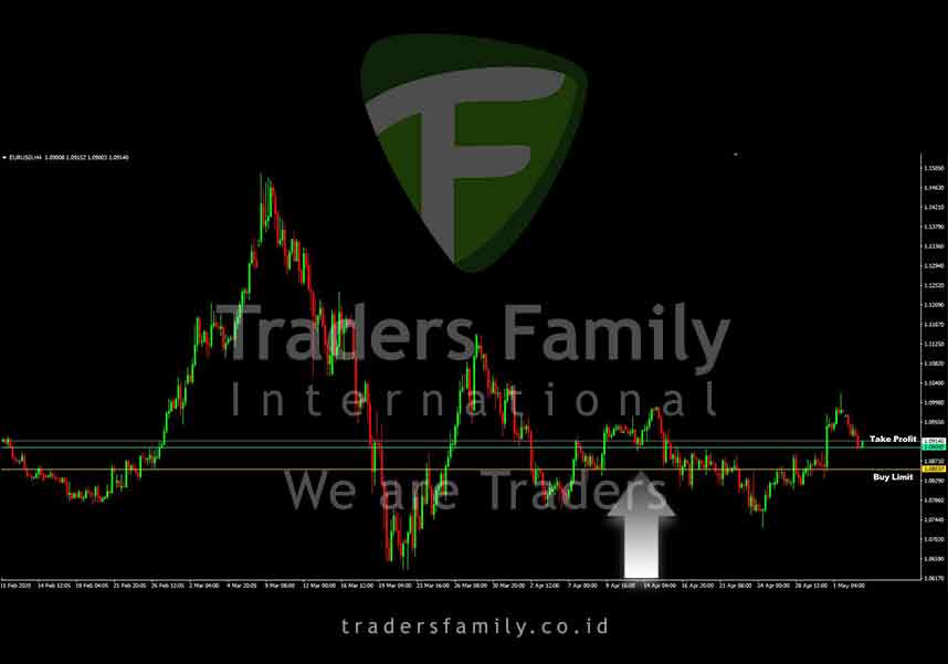Forex Signal 5 Mei 2020 - https://t.co/Tky51cfoJp https://t.co/awXD4Smi4l