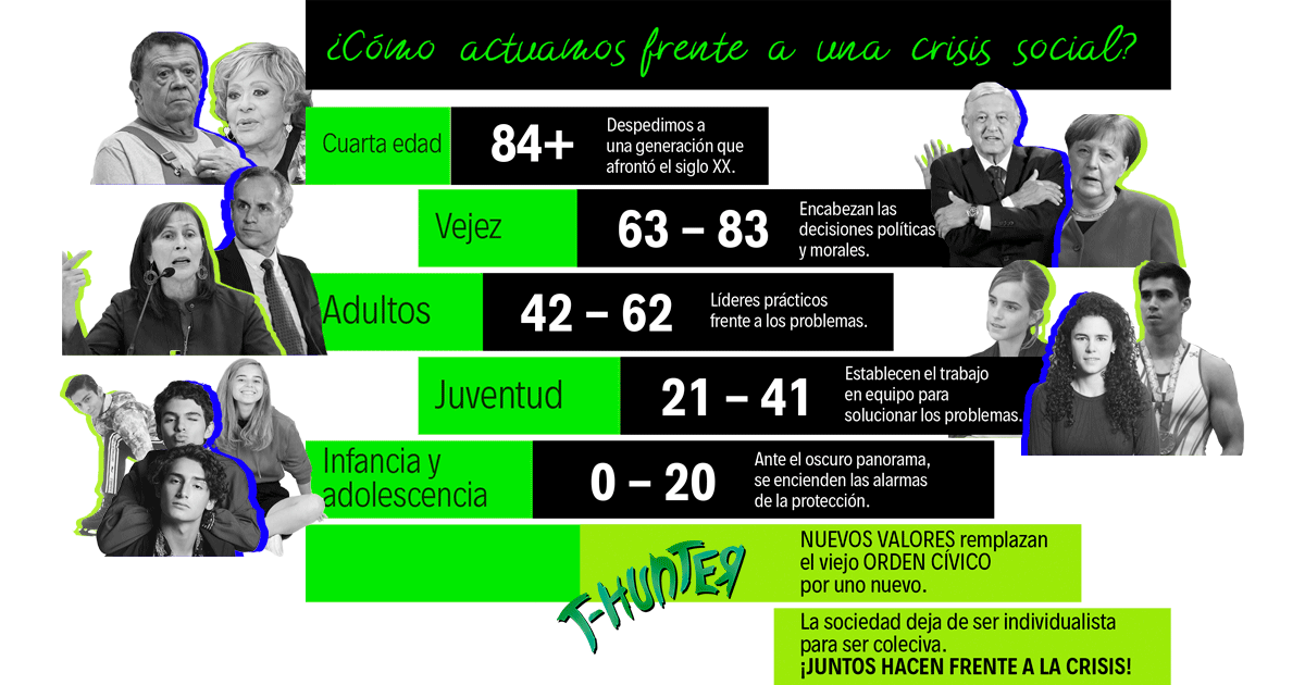 t_huntermx's tweet photo. Cuando el mundo se cae a pedazos, ¡la sociedad responde! 
Échale un 👁 al #reporte de #tendencias de @t_huntermx uwu
Te gustará :3
Disponible en: https://t.co/8JwiVSYE1D
#ultimahora #trends #mexico #economia #sociedad #politica https://t.co/qnp9YxqVro