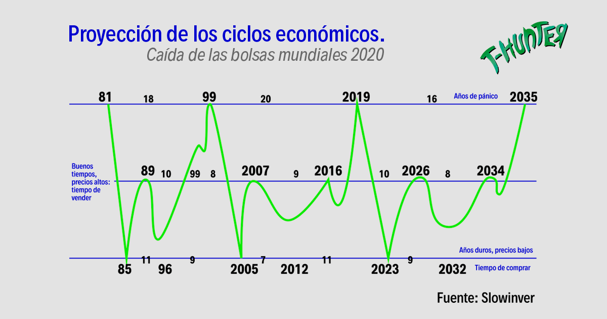 t_huntermx's tweet photo. ¡Olvídate del dólar! Esa wea está a dos de reventar. ¿Por qué lo decimos?
Échale un 👁 a nuestro #reporte de #tendencias y entérate :P
Disponible en: 
➡️https://t.co/8JwiVSYE1D ⬅️ https://t.co/ozjupAcgmW