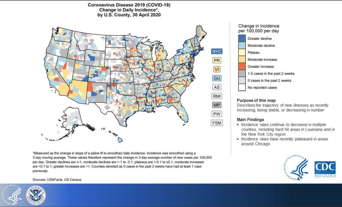 2/The new case projections put great increases across the Prairie States, from the Dakotas down to the Deep South. Much of the US  #COVID19 crisis will shift from NY/NY/CA/WA urban centers to rural counties, where healthcare is scarce.MORE