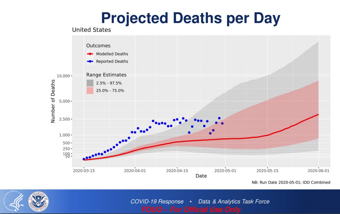 5/The new  @CDCgov projections show a marked increase in deaths forecast for  #COVID19 -- again, across the Prairie States and into the Deep South -- areas where many Governors are relaxing  #lockdown measures.MORE