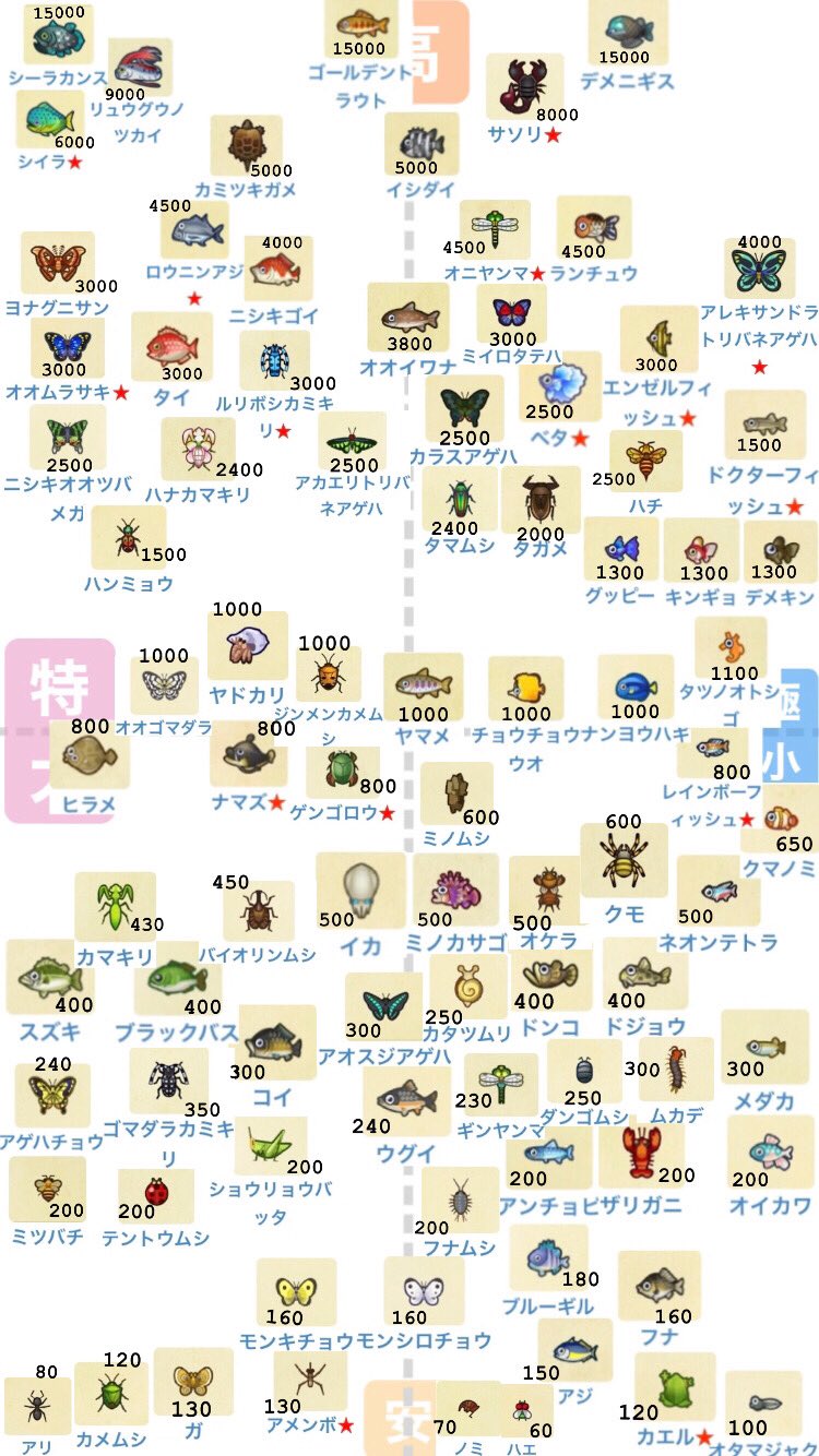ﾀﾋにたいちやん 自分用に値段まとめた あつ森 T Co Savil2fkd9 Twitter