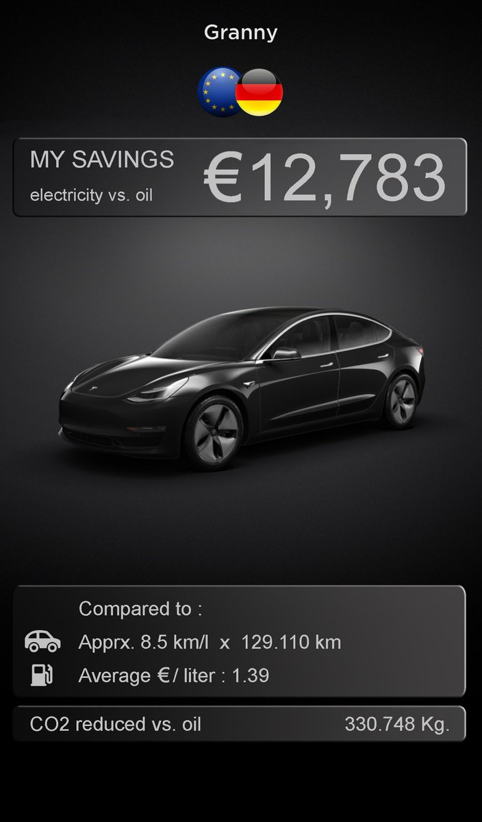 PaulScottStunts's tweet photo. @elonmusk please add personal savings / my savings to Tesla App @Tesla Electricity Vs Oil -          CO2 saved Vs Oil https://t.co/v0xVIGbn2P