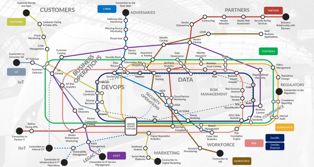 RSAsecurity's tweet photo. #iflifewerelikeavideogame work would look like #Digiville! ๐... If only #DigitalRisk in real life could be as organized as the Digital Risk Management Transit Authority! Read about it here ๐ https://t.co/61NMJ4kgHI https://t.co/9CpBt0LpEO