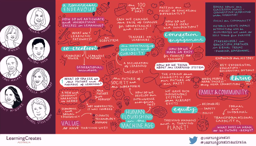 loukaparry's tweet photo. Some visual thoughts reflecting the complexity of the present moment, yet also the possibility that it also presents. Brilliant morning conversation. Follow @learningcreates and join the movement where #learningcreatesaustralia https://t.co/wiyDybag4p