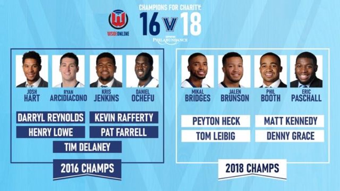 Dan Baker (@danbakerphils) on Twitter photo #Big5Pride! What an event!
The great debate will be settled! 16 or 18!
Tune in 7pm: twitch.tv/wsoe to watch #NOVA16v18 in a charity sim game. 17 players, 2 teams competing live to raise the most for <a href="/Philabundance/">Philabundance</a>.
Donate: tiltify.com/@1618wildcats. #ChampsForCharity #Big5Pride! What an event!
The great debate will be settled! 16 or 18!
Tune in 7pm: twitch.tv/wsoe to watch #NOVA16v18 in a charity sim game. 17 players, 2 teams competing live to raise the most for <a href="/Philabundance/">Philabundance</a>.
Donate: tiltify.com/@1618wildcats. #ChampsForCharity