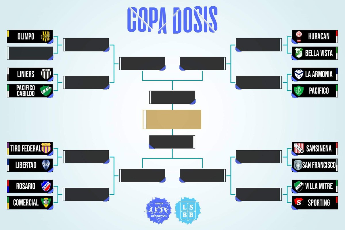 BbDosis's tweet photo. 🎮 ¡Arrancamos el juego!

👌🏼 ¿Cuál es el equipo más popular en Twitter?

▪️ El cuadro son los 15 equipos que integran la Liga del Sur, ordenados al azar. El club con más títulos (28) Olimpo, avanzó directo a Cuartos de Final.

🔥 Hoy Octavos de Final.. https://t.co/qHp9e3L2va