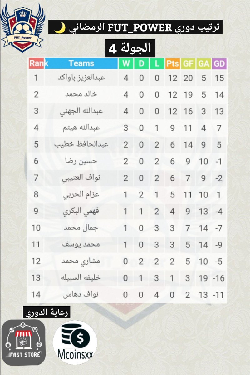 FUTPOWER3 tweet picture