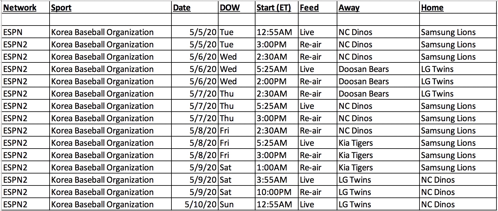 Jeff Passan on X For those afraid of missing KBO games because ESPN is airing them live no need to worry. Our intrepid programming team tells me there will be multiple re airs