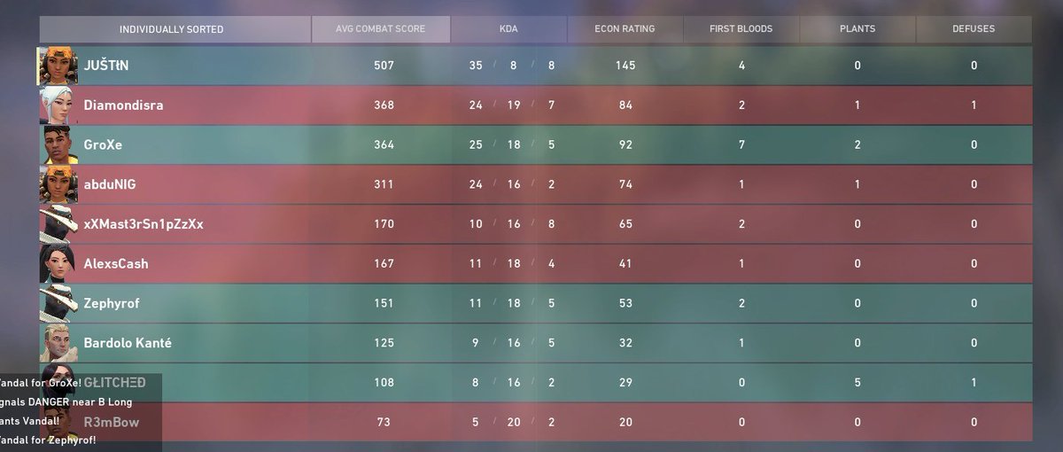 100tJustin's tweet photo. Another stats from my matches! https://t.co/bOYhx3CWTI