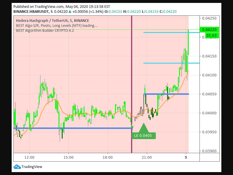 TradingView trade Entry Signal time 45 2045