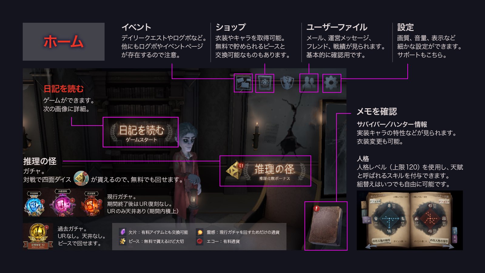 Fir 第五人格初心者向け Fir 第五人格初心者向け