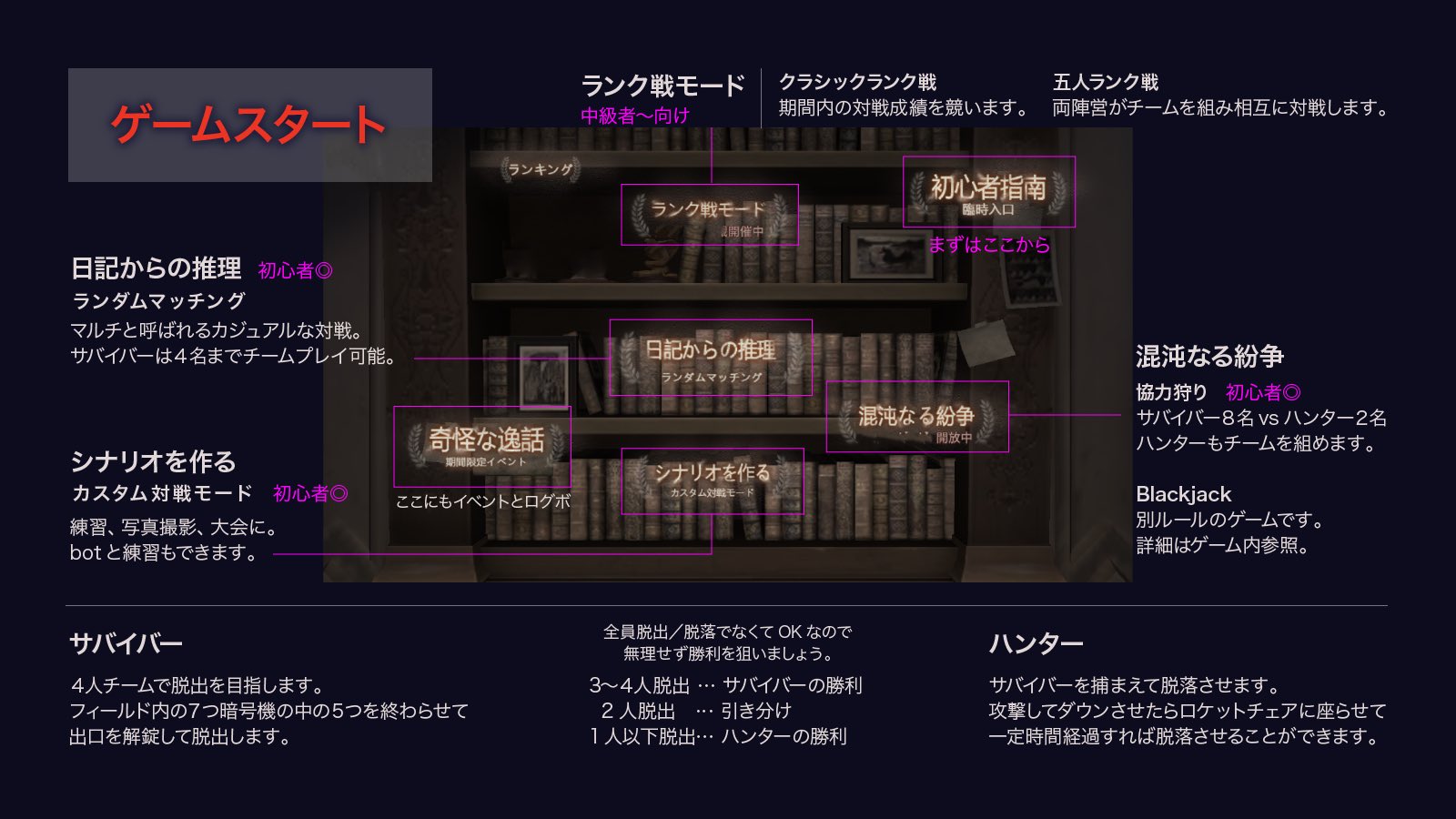 Fir 第五人格初心者向け 新たに第五人格を始める方へ 基本的な設定方法やゲームの種類 トラブルの避け方をまとめました 香川ゲーム条例の影響で 都議会でもユーザーが犯罪に巻き込まれることや未成年オフパコ 度重なる炎上が問題視されています Fir 第五人格初心者向け 新たに第五人格を始める方へ 基本的な設定方法やゲームの種類 トラブルの避け方をまとめました 香川ゲーム条例の影響で 都議会でもユーザーが犯罪に巻き込まれることや未成年オフパコ 度重なる炎上が問題視されています