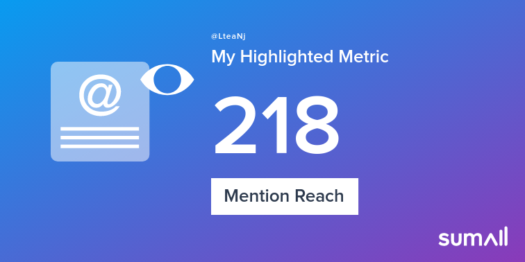 LteaNj's tweet photo. My week on Twitter 🎉: 1 Mention, 218 Mention Reach, 5 Likes. See yours with https://t.co/MUeU3YuzHO https://t.co/t9Y9vK613l