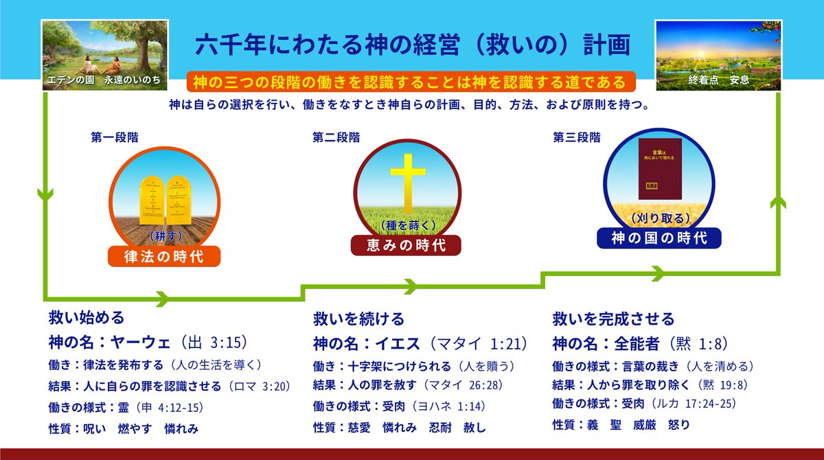 桜 神の計画ー6000年にわたる救いー神の完全の経営 あなたは神がどのように段階的に私たちを今日まで救うのかを知りたいですか 神の言葉を読み 神の働きを理解し 神の愛を認識する 聖霊 救い キリスト 神の言葉 真理 聖書 イエスキリスト